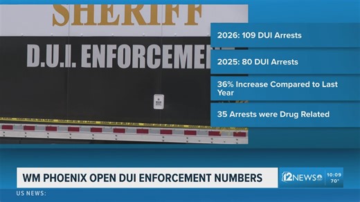 Waste Management DUI Task Force makes over 100 arrests