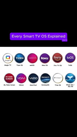 Every Smart TV Operating System Explained (Fire TV OS) #os #firetv #viewsproblem