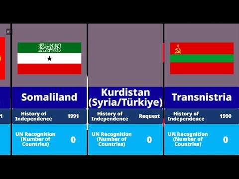 Unrecognized Countries | That Dont Officially Exist