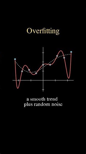 Overfitting Is Just Memorizing Noise