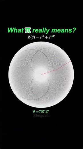 What π really means?