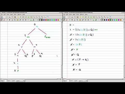 Lógica Proposicional - Representação de Fórmulas em Árvore