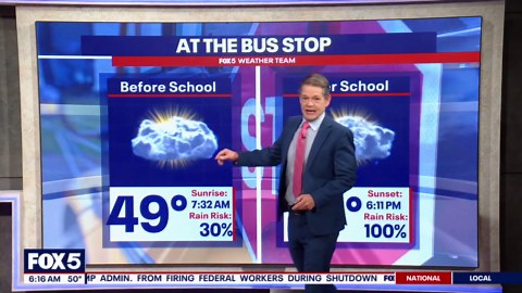 DC weather: Cloudy, scattered showers Wednesday