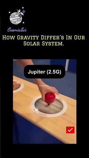 Gravity in Our Solar System. Planet by Planet Comparison #ytshorts #shorts #ytstudio #nasa #universe