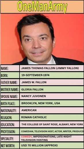 Jimmy Fallon: The King Of Late-Night Laughter