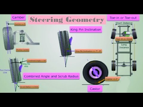 Steering Geometry - Camber | Caster | King pin inclination | Toe in & Toe out | Scrub radius
