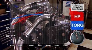 2.2K views | Vehicle testing and development when it comes to the engine is all about the chassis dyno. So Mike and Pat show you the correct way to strap the car down, what connections are needed, and how to make a pull. | PowerNation TV | Facebook