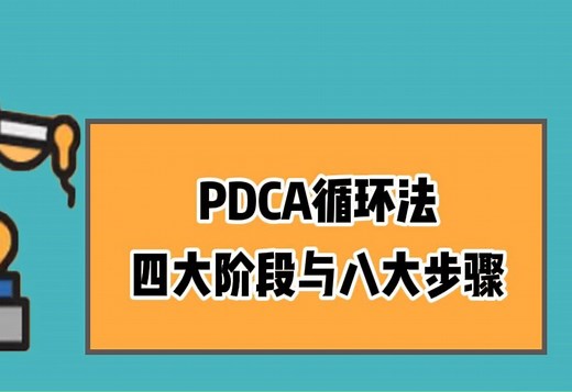 PDCA循环法四大阶段与对应八大实施步骤