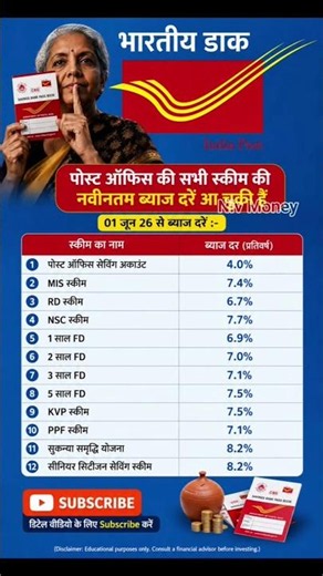 Post Office Latest Interest Rate 2026 | नई ब्याज दर जून 2026 #shorts #postoffice #investment #money