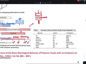 06.02 Viscoelasticity - Newtonian Fluid vs Shear Thinning