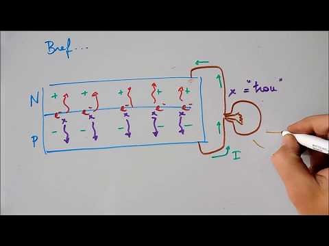 Les cellules et panneaux photovoltaïques