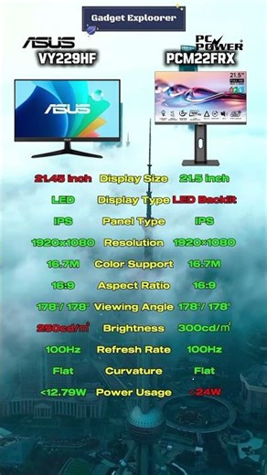 ASUS VY229HF Vs PC Power PCM22FRX #monitor #tech #shorts #viral #fyp #asus #pc #pcmarket #notebookpc