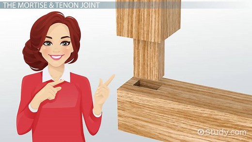 Mortise & Tenon Joint | Definition, Construction & Tool