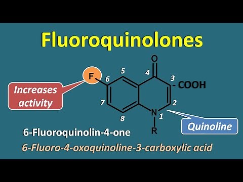 Fluoroquinolones || Generations and spectrum of activity