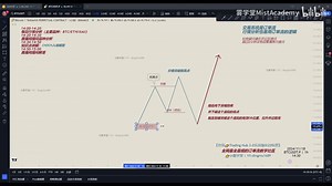 Trading Hub 3.0系统CHOCH入场模型及加仓逻辑( 高胜率流动性清扫策略)