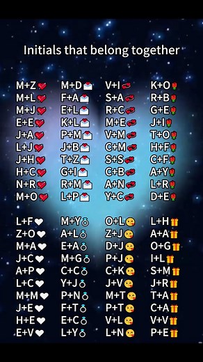 Pick your initial on TikTok