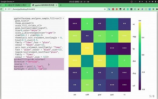 ggplot2绘制相关性热图