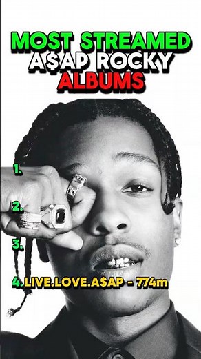 Most Streamed A$AP Rocky Albums
