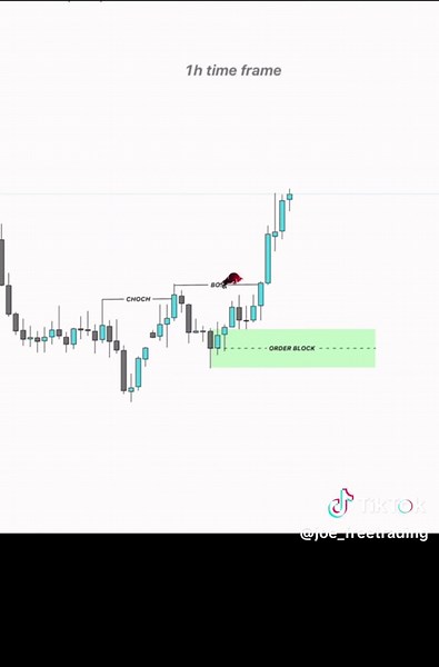 Understanding Choch Entry Model in Forex Trading