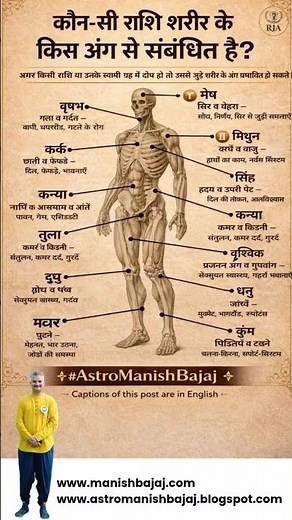 Zodiac Signs and Body Parts Explained | Astrology & Human Body Connection | Vedic Astrology