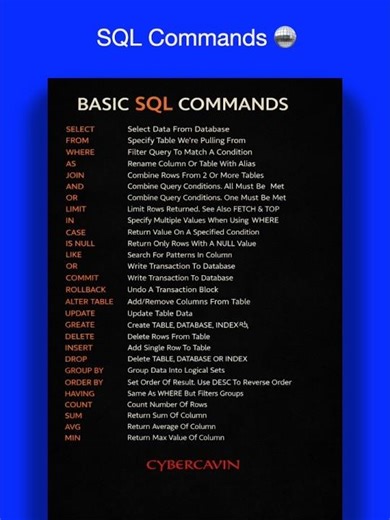 to understand Database learn SQL first ☠️
