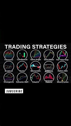 Top Trading Strategies Every Trader Must Know 💡 | Master the Market