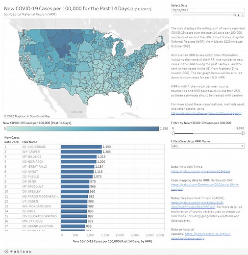 Mapping COVID-19 - Dartmouth Atlas of Health Care
