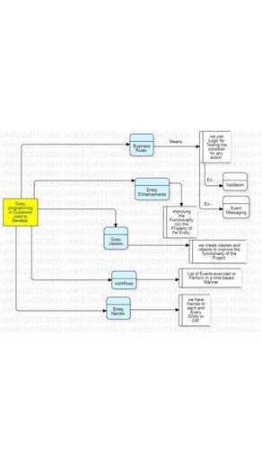 Gosu programming for Guidewire #guidewiredeveloper #gosuprogramming #guidewiretraining