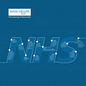 13K views · 248 reactions | To mark 70 years of the NHS, we have plotted some important landmarks in its history that Manchester has contributed to. | The University of Manchester | Facebook