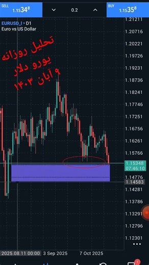 تحلیل روزانه eurusd نهم آبان ۱۴۰۴ #تریدر_حرفه_ای #یورو #دلار #فارکس #متاتریدر #تریدر