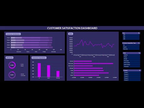 [Excel] Customer Satisfaction Dashboard demo