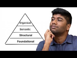 The 4 Levels of Interoperability
