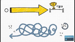 38 reactions | Những rủi ro tai hại khi học MOS bằng File  | Thắng Mos - Tin học MOS & AI hàng đầu | Facebook