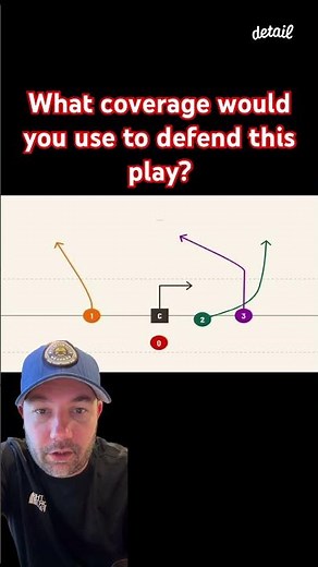 What Coverage Would You use to Defend this Play?