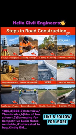Steps involved in Road Construction #civil #civilconcepts #civilbasicknowledge #roadconstruction