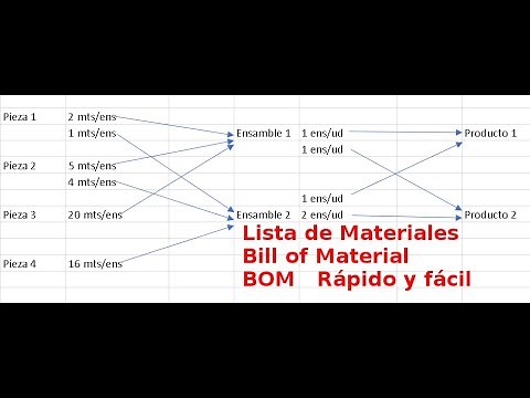 Explosión de Materiales Bill of Materiasl BOM en Excel Spreadsheet Fácil 5min Lista de Materiales