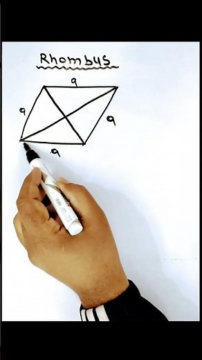 Area and Perimeter of (Square, Rectangle, Triangle, Rhombus, Parallelogram, Circle) formula
