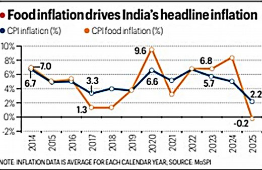 New Consumer Price Index (CPI) series