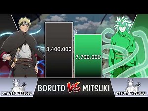 Boruto VS Mitsuki POWER LEVELS 2024 🔥 (Naruto POWER LEVELS)