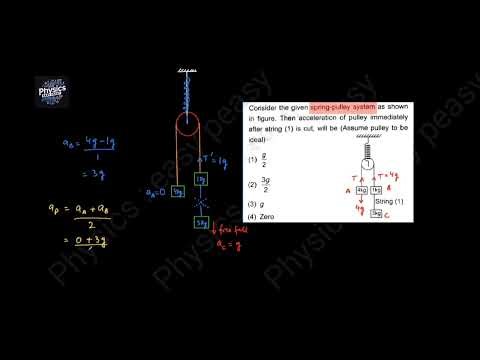 Consider the given spring pulley system as shown. The acceleration of pulley... | #AIATS #NEET #JEE