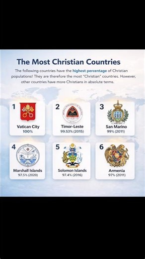 ✝️ Most Christian Countries in the World 🌍
