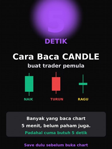 Understanding Candlestick Charts in 5 Seconds