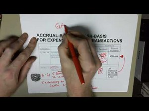 ACC 201 Chapter 4 - 2