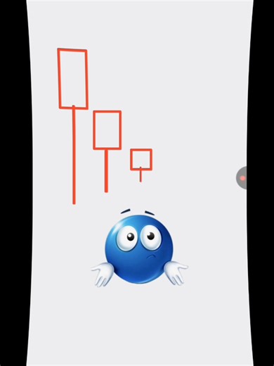 Trading Patterns: What Traders Need to Know