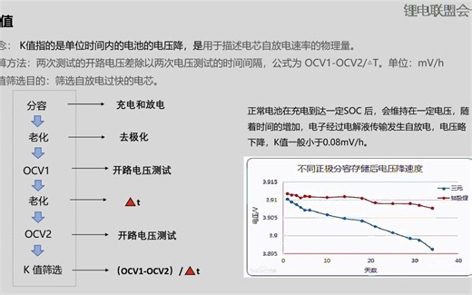 锂离子电池之K值影响因素及不良分析
