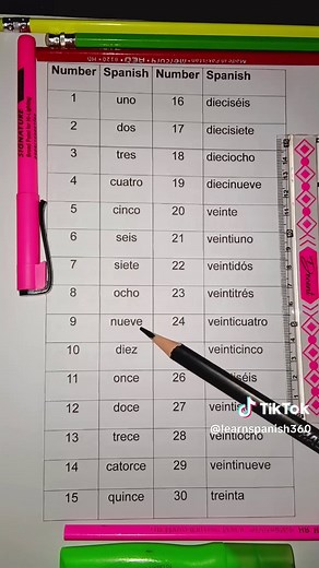 Learn Spanish Numbers: One, Two, Three in Spanish