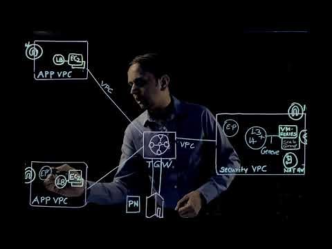 Palo Alto VM-Series and AWS GWLB Integration Overview
