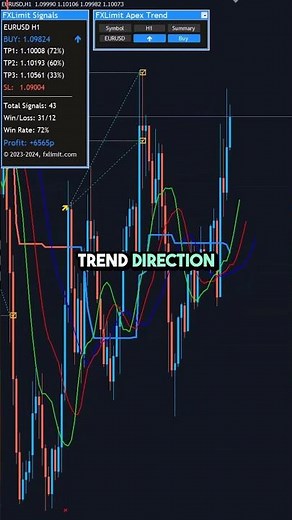 This MT4 Indicator Tells You When to Enter & Exit Trades Instantly #forextrading