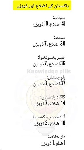 Pakistan's Provinces: Districts & Divisions Data 🇵🇰 | Knowledge Pills #knowledgepills #facts