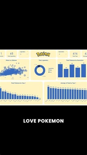 Create an Amazing Power BI Dashboard | Pokemon stats #shorts